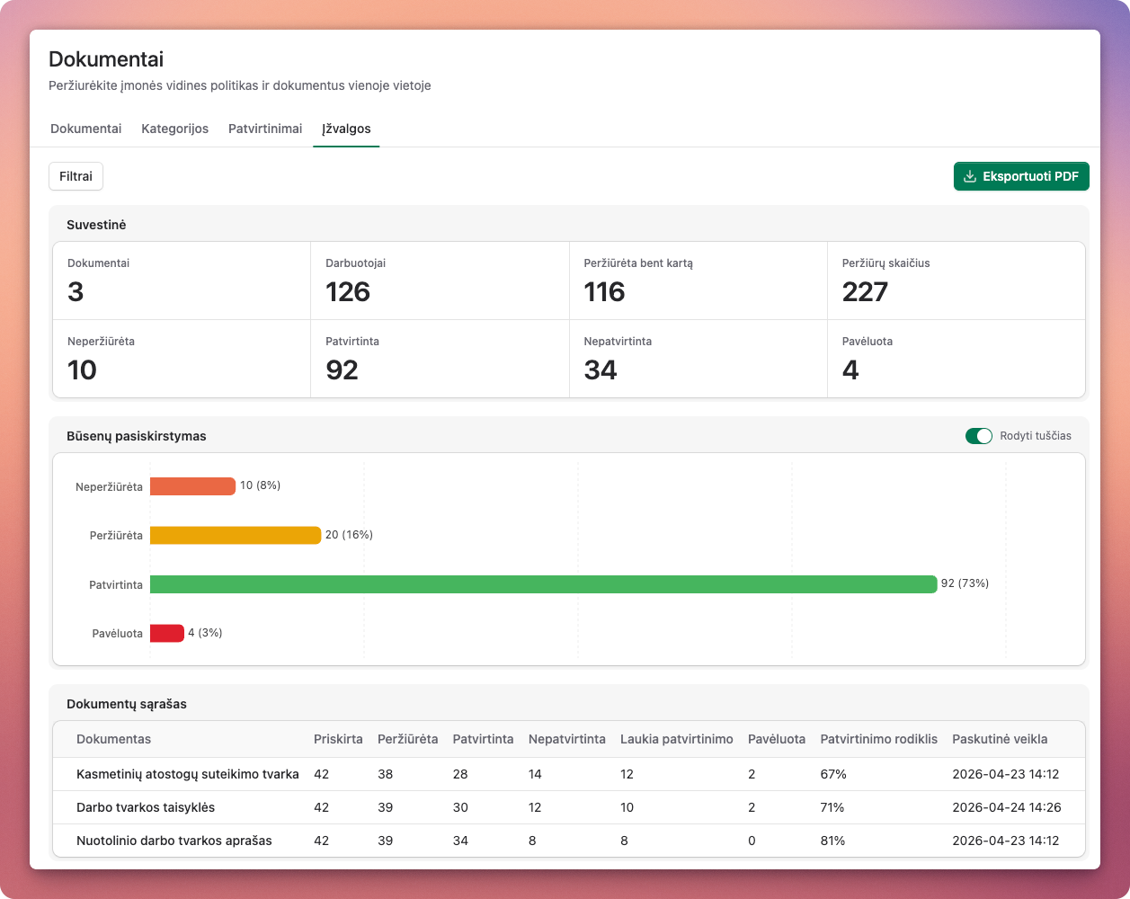 Darbas.app susipažinimo ataskaita pagal dokumentą, aktyvią versiją ir darbuotojų būseną