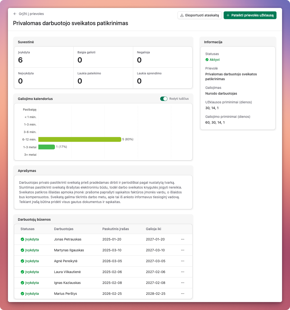 Darbas.app darbuotojų prievolių suvestinė su sveikatos patikrinimų būsenomis, galiojimo terminais ir reikalingais veiksmais